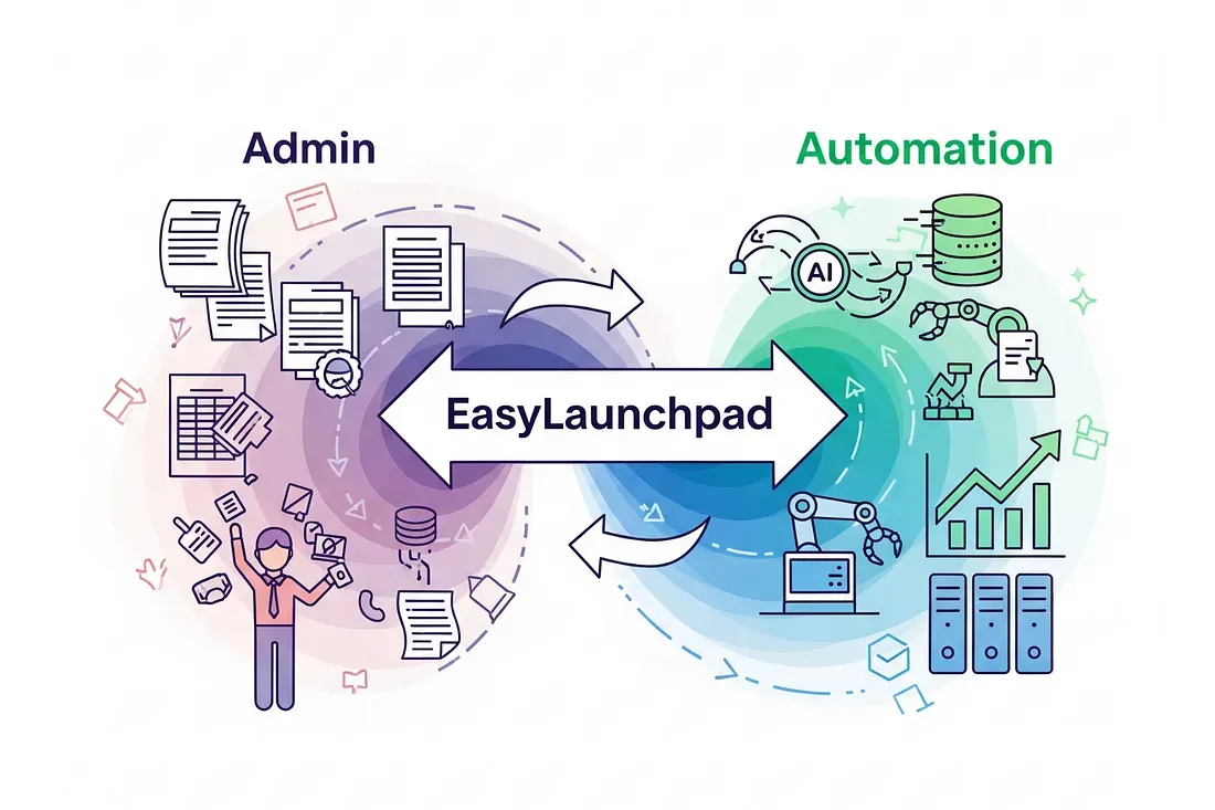 From Admin to Automation: Exploring the Built-in Features That Help You Scale